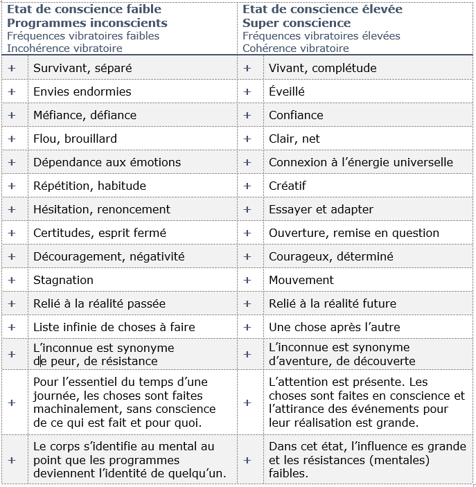 Prévenir SA - Ce qui dirige la vie-2 Prévenir SA - Ce qui dirige la vie-2