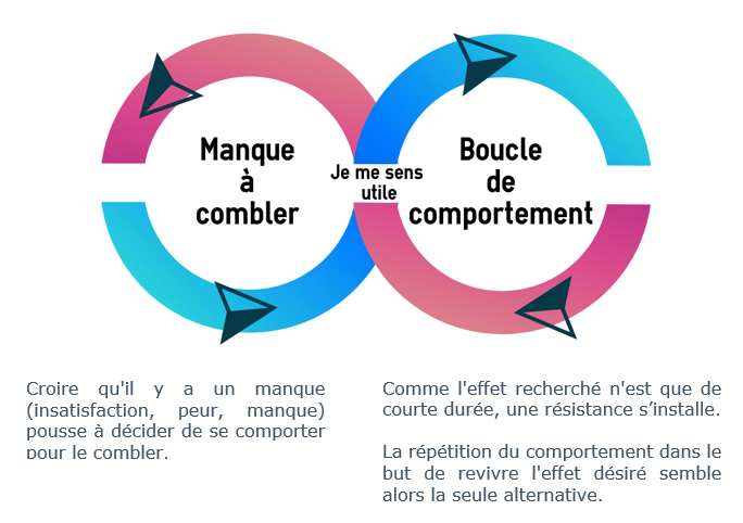 Prévenir Mentor - 20221212_Le mécanisme de l'illusion2